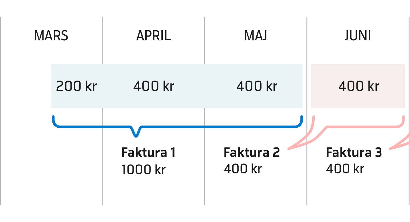 TNSE_WebL_Fixed_FirstInvoice@3x.png